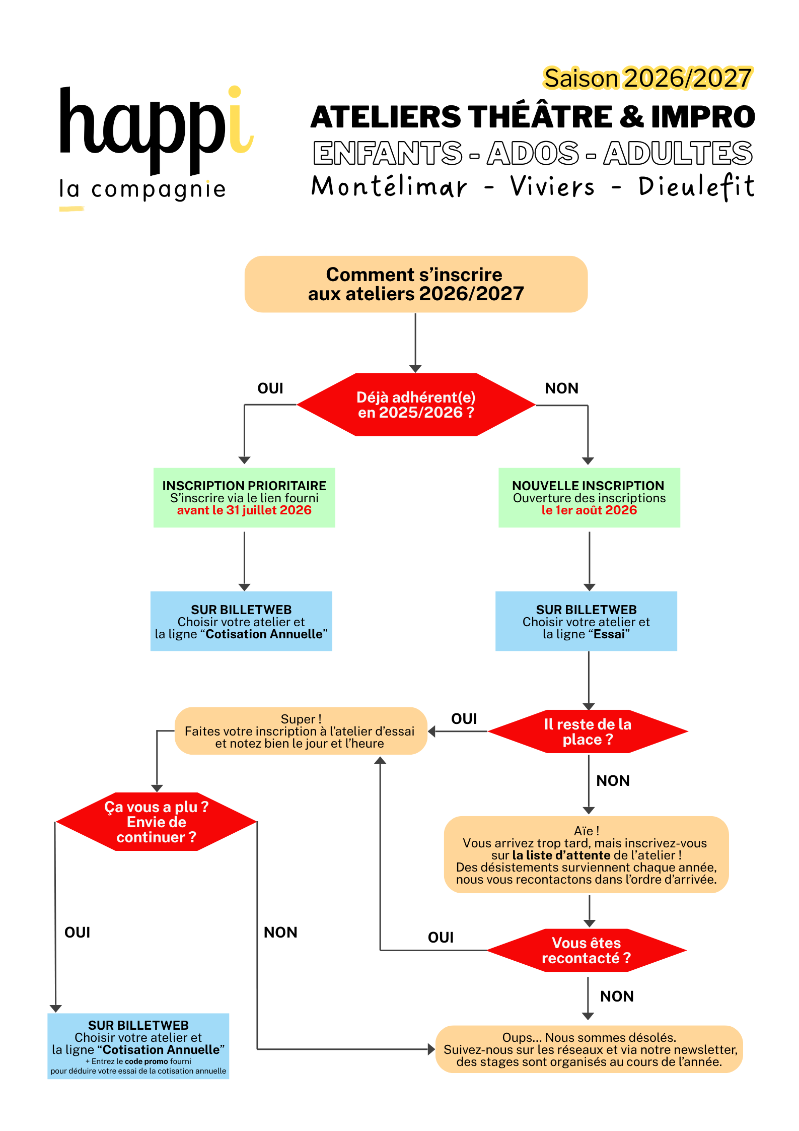 Mode-demploi-des-inscriptions